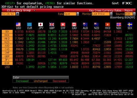 bloomberg currency cross rates today.